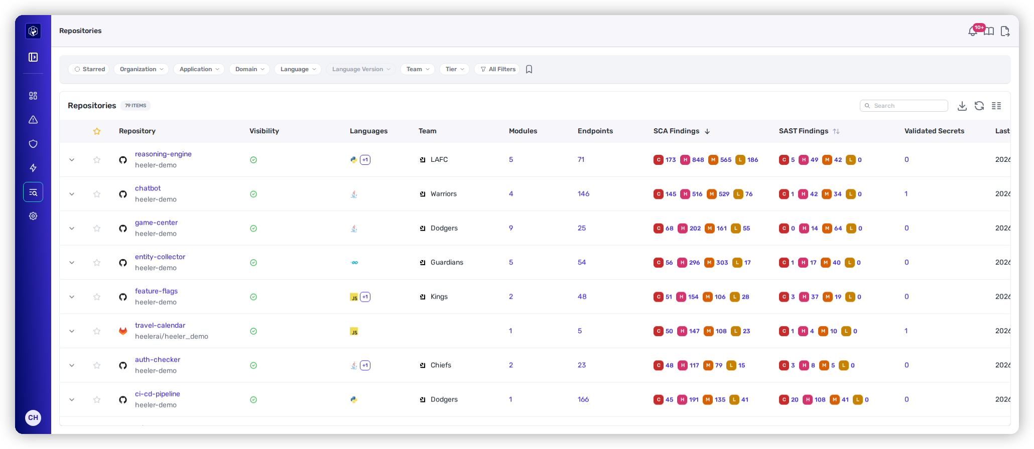 The Repositories inventory, the first list the Catalog opens on.