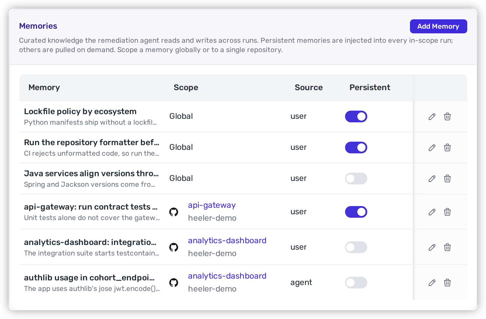 The Memories card with its Memory, Scope, Source, and Persistent columns, listing memories scoped both globally and to named repositories with their provider icons, some written by a person and some by the agent. Each row ends in a pencil and a trash icon, and an Add Memory button sits in the card header.