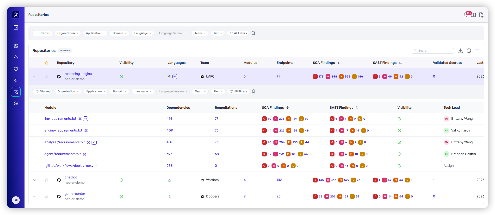 A repository row expanded to show its modules inline, with dependencies, remediations, and findings per module.
