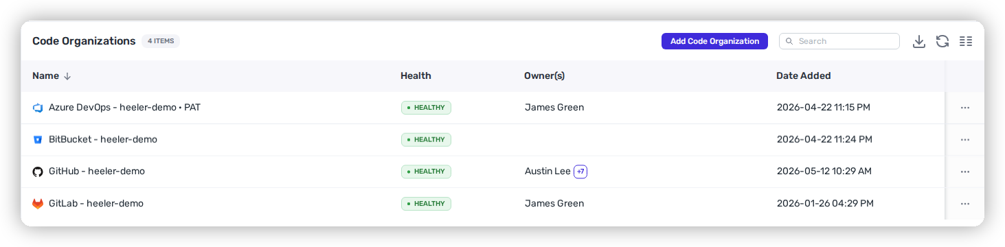 The Code Organizations page under Settings → Connections in Heeler, with the Add Code Organization button.