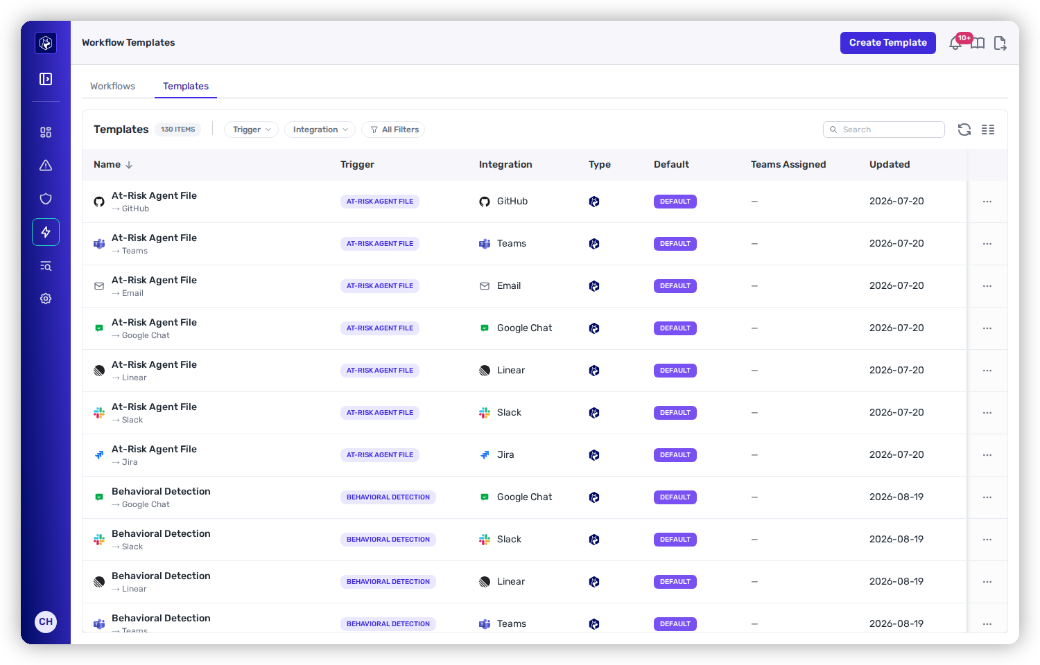 The Templates tab: a table of templates with Name, Trigger, Integration, Type, Default, Teams Assigned, and Updated columns; many marked DEFAULT.