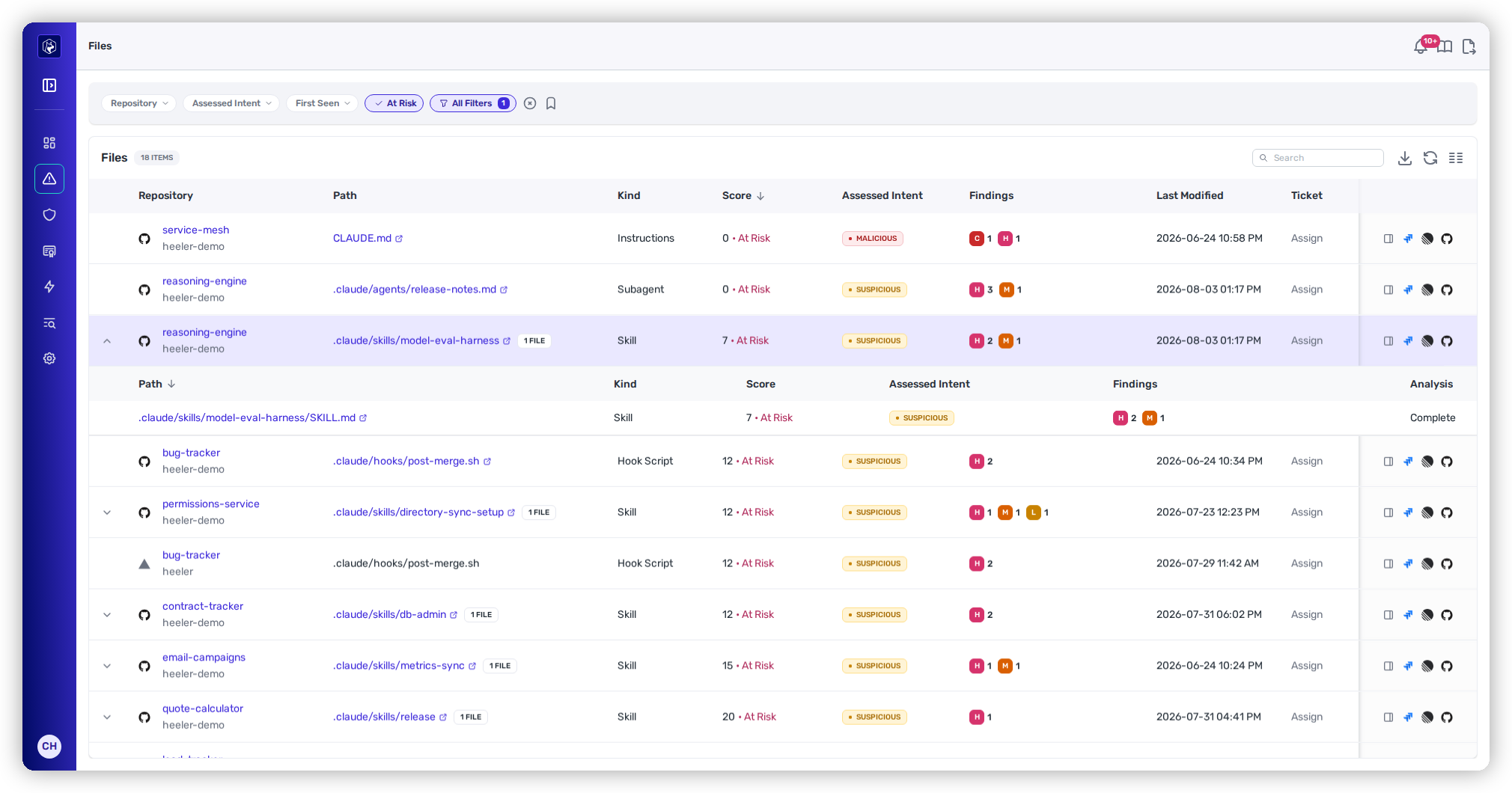A Skill bundle expanded to show its member files with per-member score and intent.