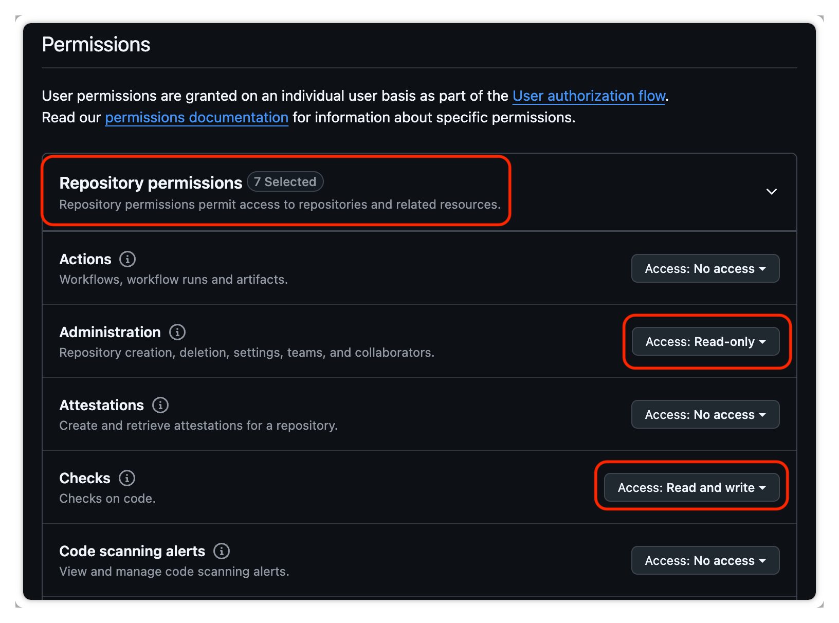 Repository permissions for the GitHub App: Administration, Checks, Contents, Dependabot alerts, Dependabot secrets, and Pull requests.