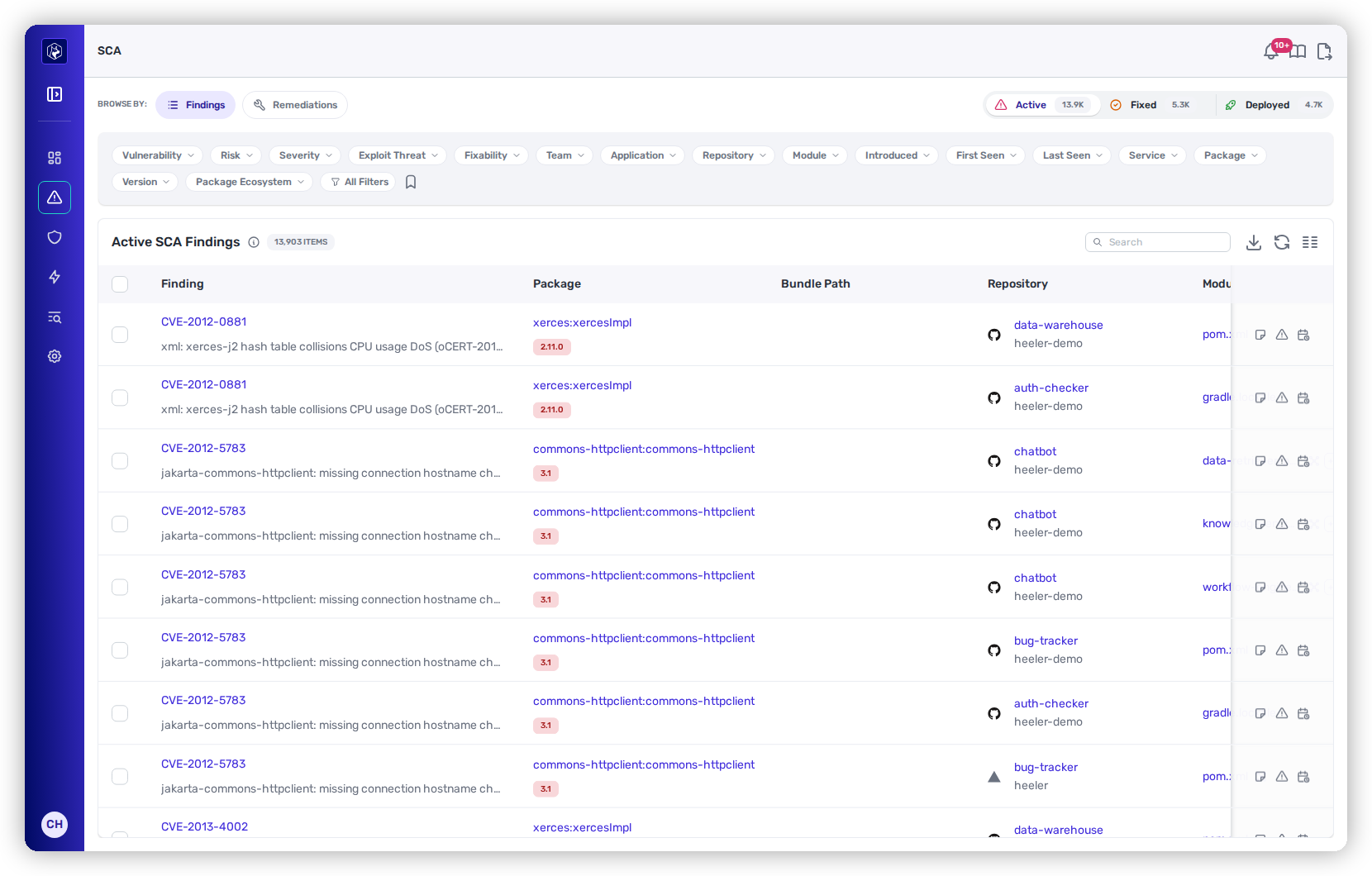 The Active SCA Findings view: a Browse By rail (Findings / Remediations), filters for vulnerability, risk, severity, exploit threat, and fixability, and a table of CVE findings with package, bundle path, and repository.