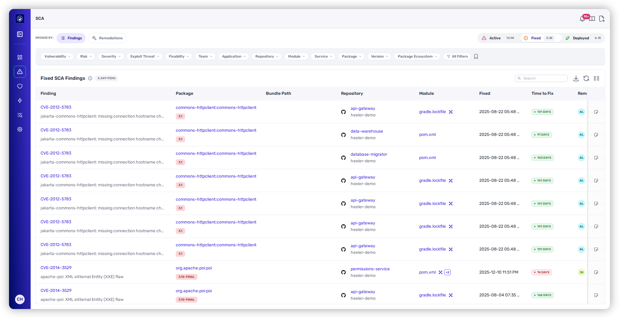 The Fixed tab, showing Fixed, Time to Fix, and Remediator columns.
