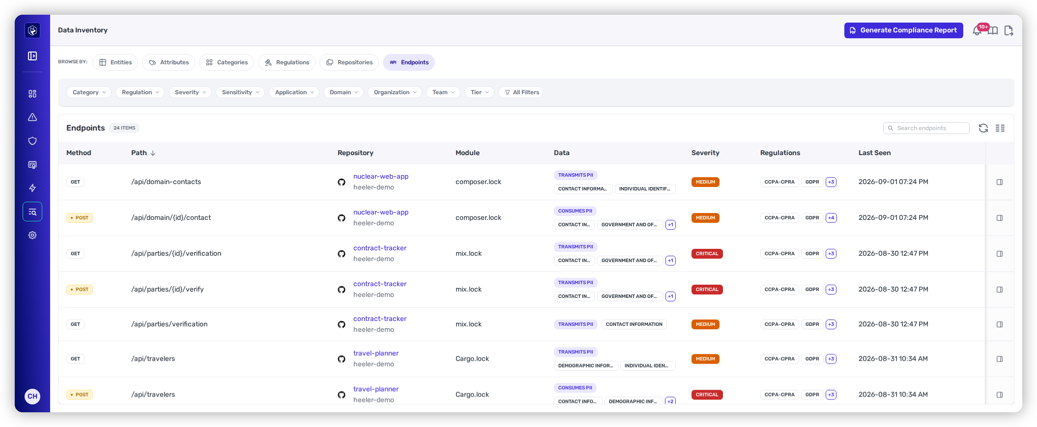 The Data Inventory Endpoints view, listing endpoints by method and path with their PII posture, data categories, severity, and regulations.
