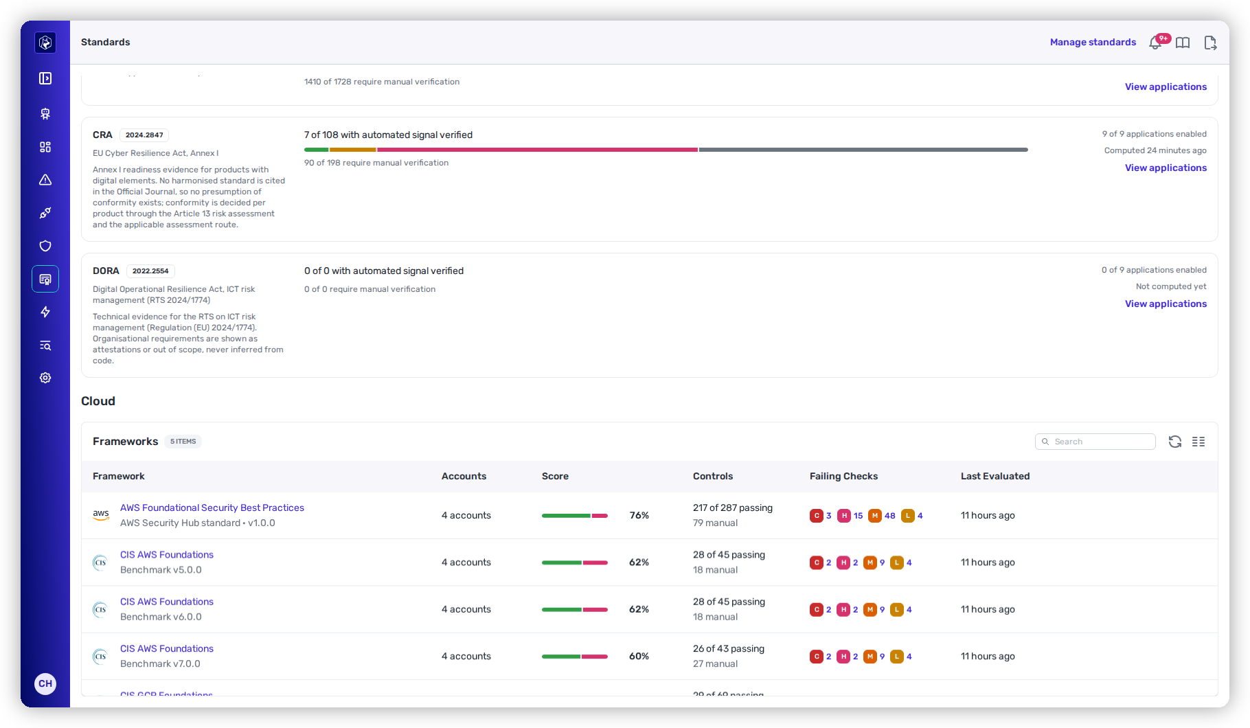 The Standards page scrolled to its Cloud section, below the CRA and DORA cards of Application & code: the Frameworks table with five adopted frameworks and Framework, Accounts, Score, Controls, Failing Checks and Last Evaluated columns.