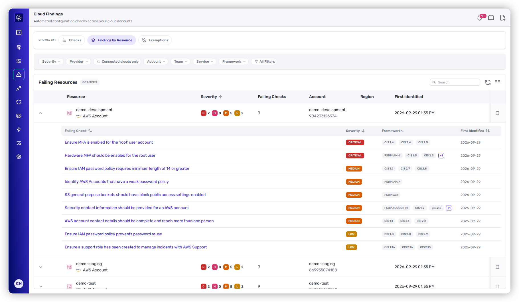 The Findings by Resource tab with the Connected clouds only filter in the filter bar, listing 882 failing resources with Resource, Severity, Failing Checks, Account, Region and First Identified columns; the demo-development AWS account row is expanded to show its nine failing checks with their severity, frameworks and first-identified date.