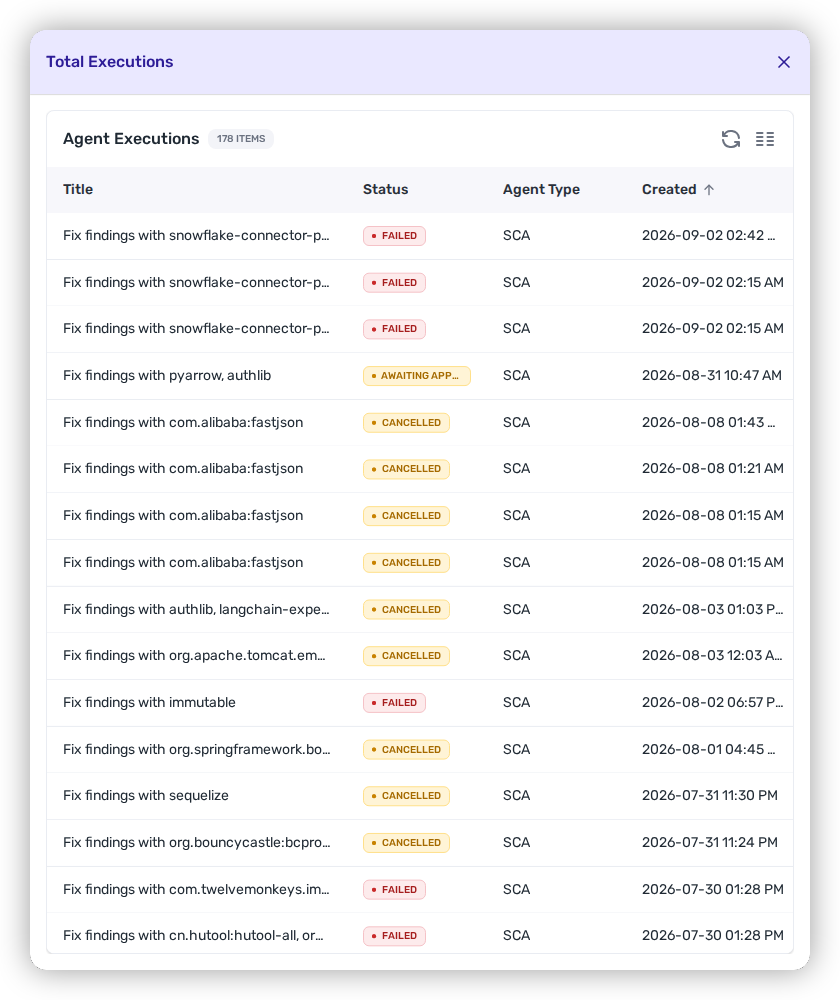 The Total Executions drawer opened from the Executions Started card, listing every run it counts with their Title, Status, Agent Type, and Created date.