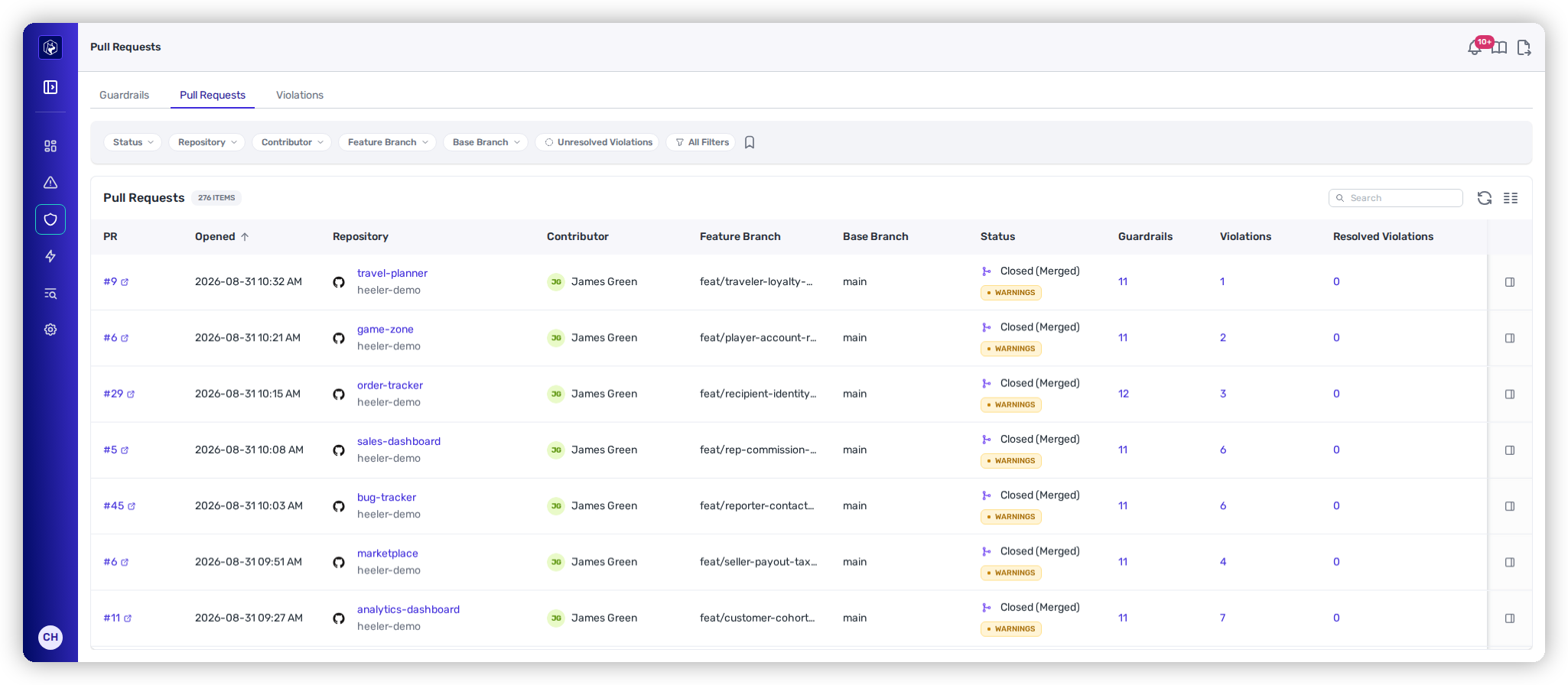 Guardrail results across pull requests.