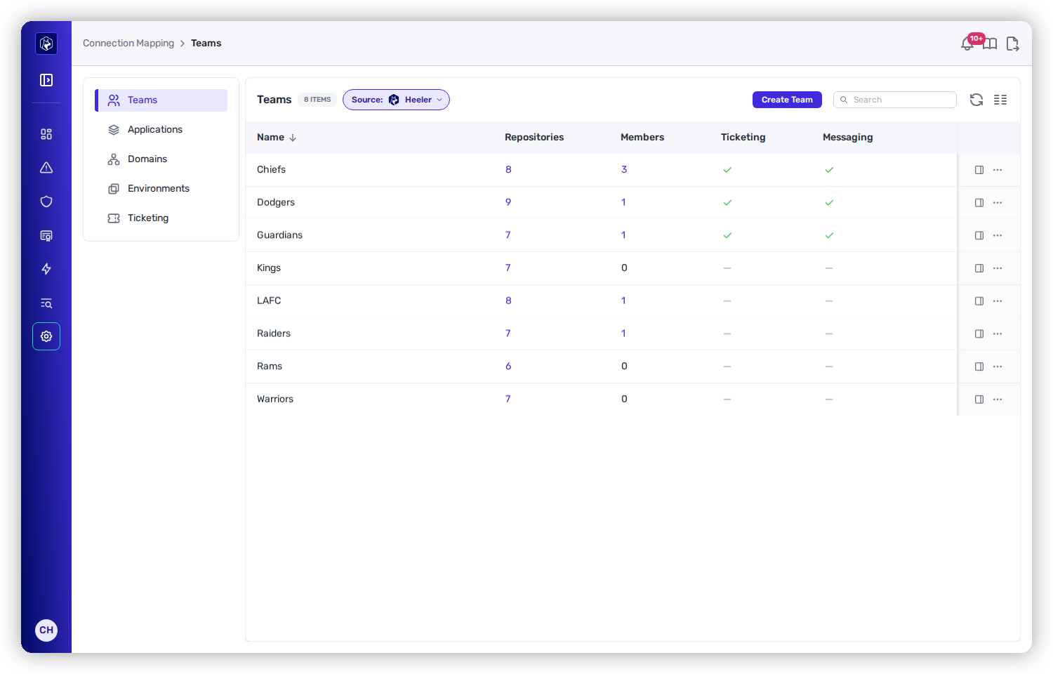 The Teams list showing teams with columns for Repositories, Members, Ticketing, and Messaging, and a Source selector showing where the teams are synced from.