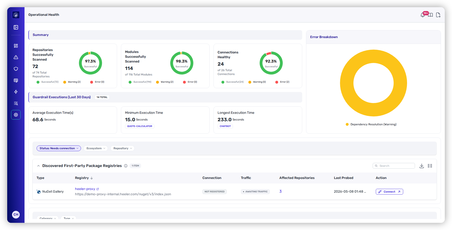 The Operational Health page: a Summary with repository, module, and connection-health donuts, an Error Breakdown, Guardrail Executions timing, and a Discovered First-Party Package Registries table.