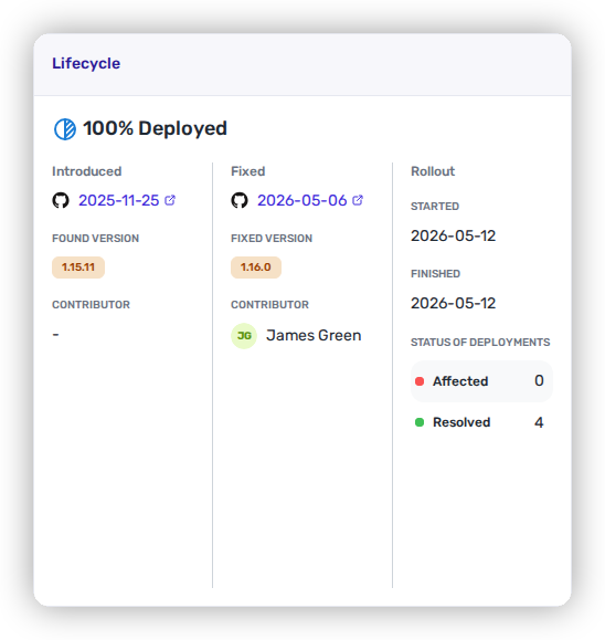 The finding Lifecycle panel at 100% Deployed.