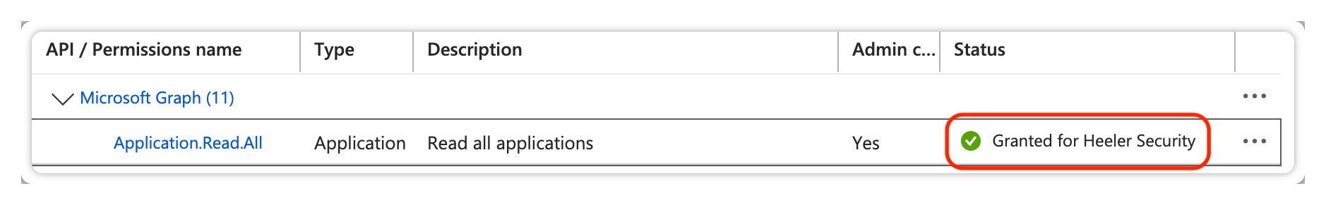 The API permissions list showing Application.Read.All with a Granted status.