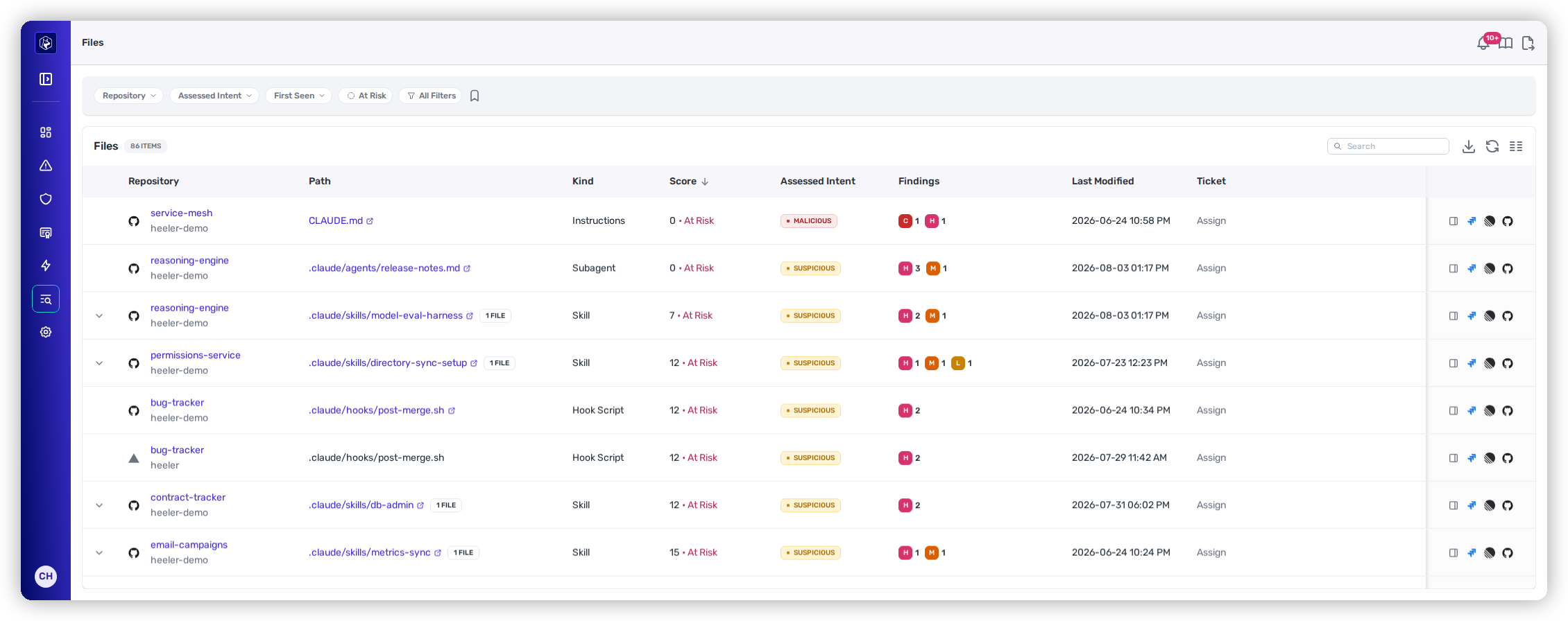 The Files inventory with kind, score, assessed intent, and findings.