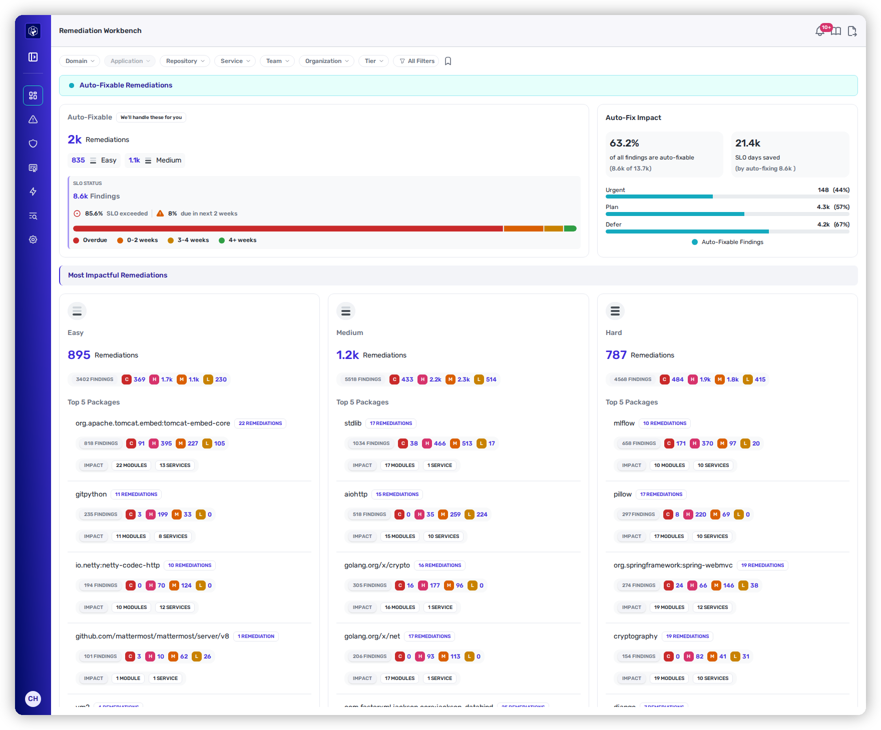 The Remediation Workbench dashboard — auto-fixable remediations and the most impactful work by complexity.