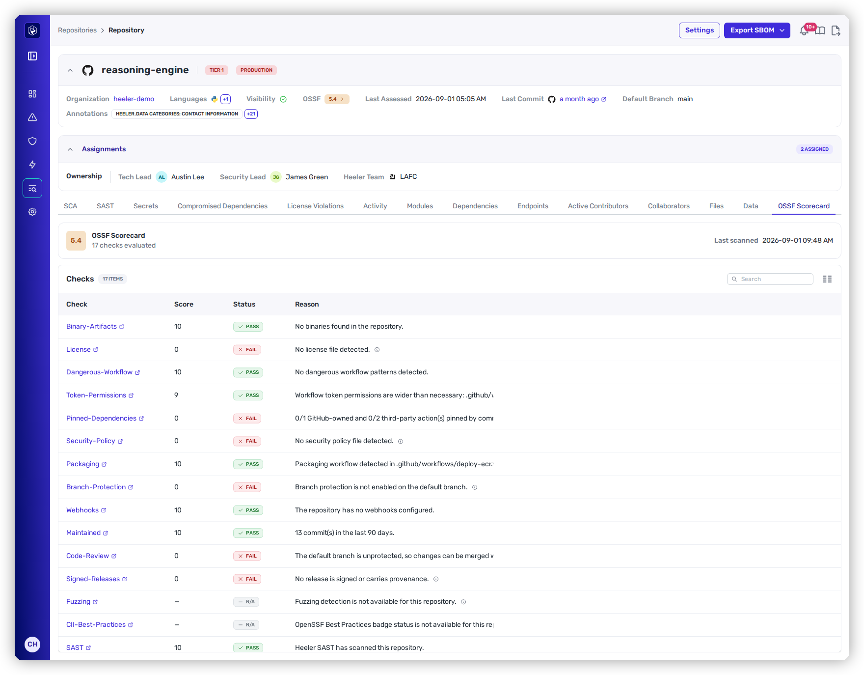 A repository's OSSF Scorecard tab, showing an overall score of 5.4 across 17 evaluated checks, with each check listed by score, pass or fail status, and the reason behind it.