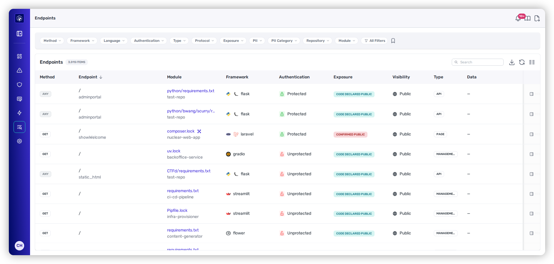 The Endpoints inventory with method, framework, authentication, exposure, and visibility, and a PII filter alongside the other filter chips.