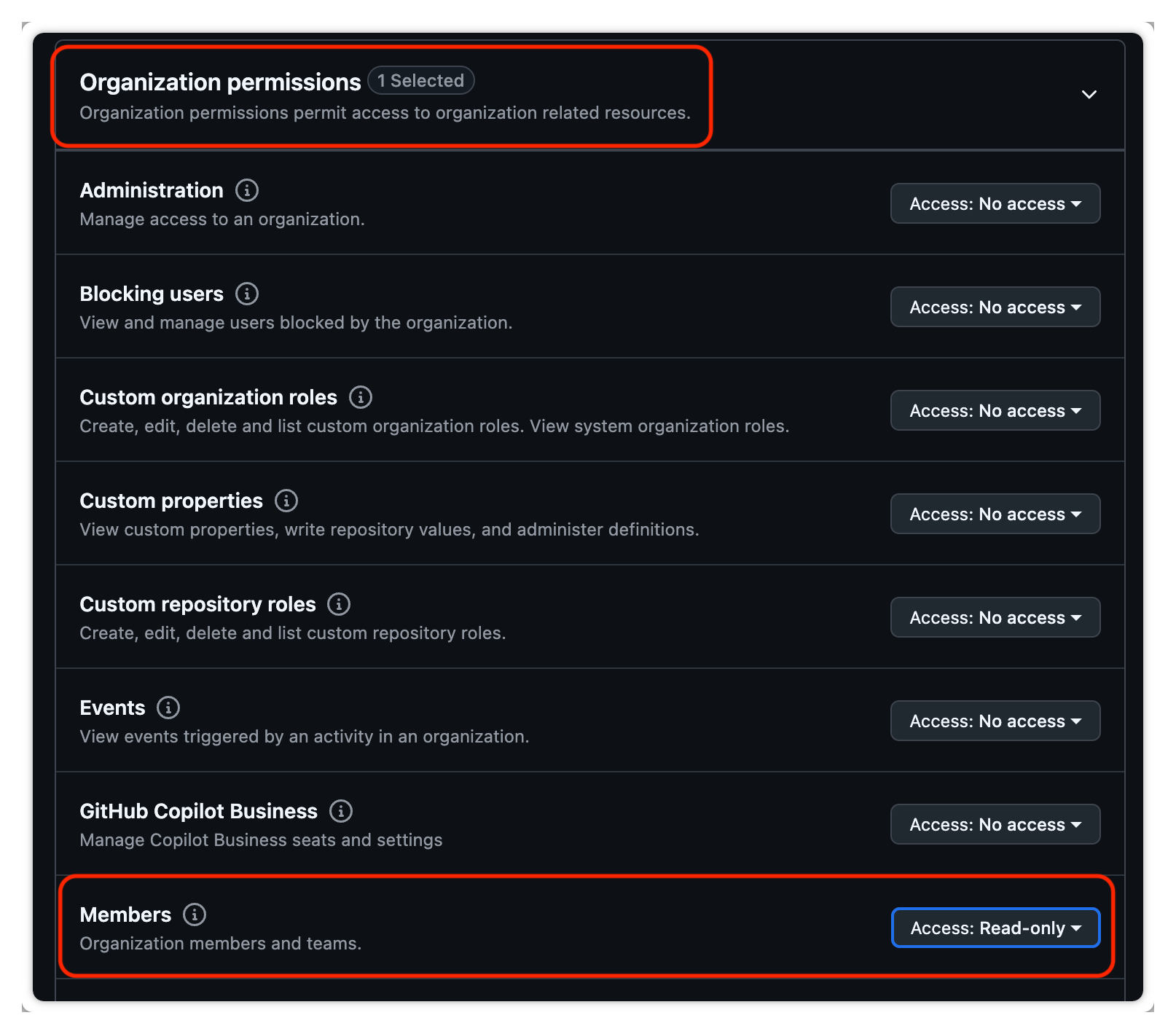 Organization permissions for the GitHub App: Members read-only.