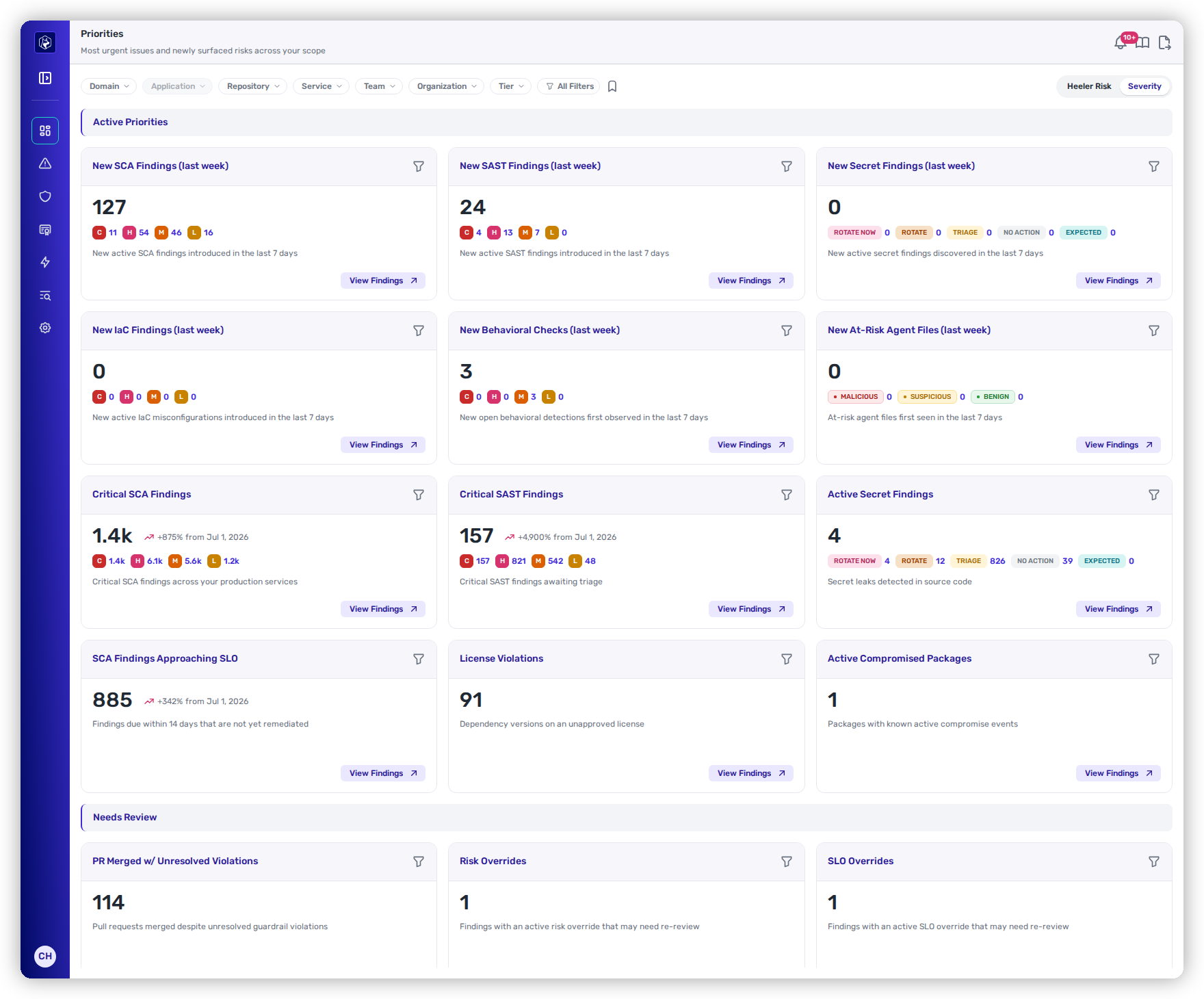 The Priorities dashboard: Active Priorities cards across SCA, SAST, Secrets, IaC, Behavioral Checks, and Agent Files.