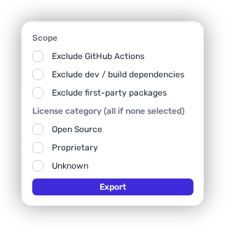 The Export SBOM panel with Scope toggles and License category checkboxes.