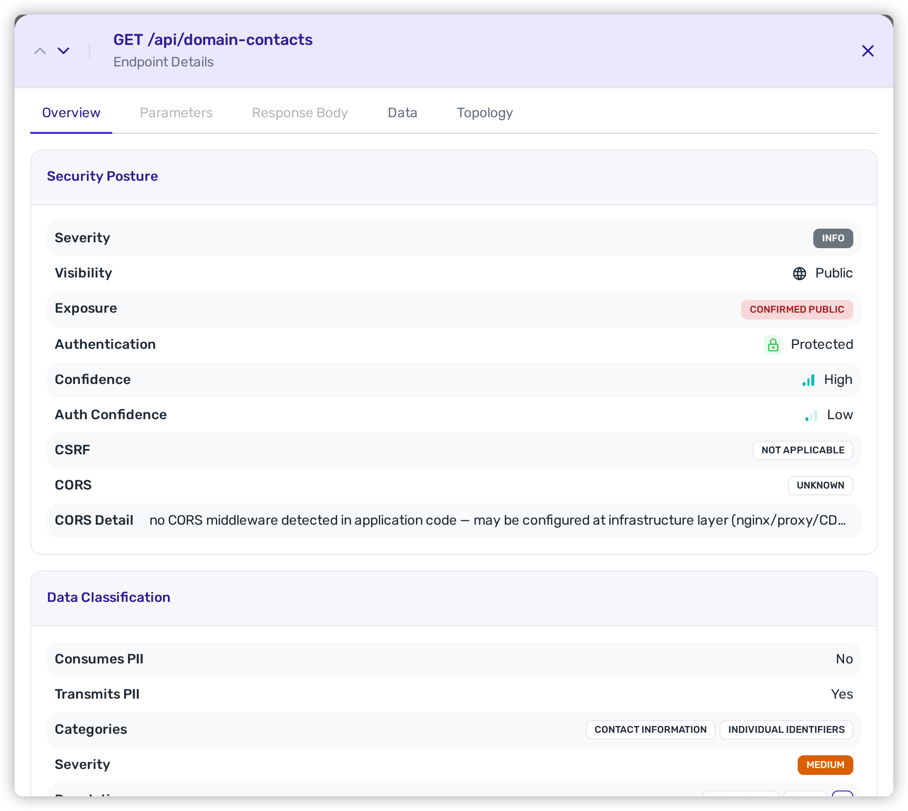 An endpoint's detail view, showing Security Posture with visibility and authentication above a Data Classification panel listing consumes, transmits, categories, severity, and regulations.