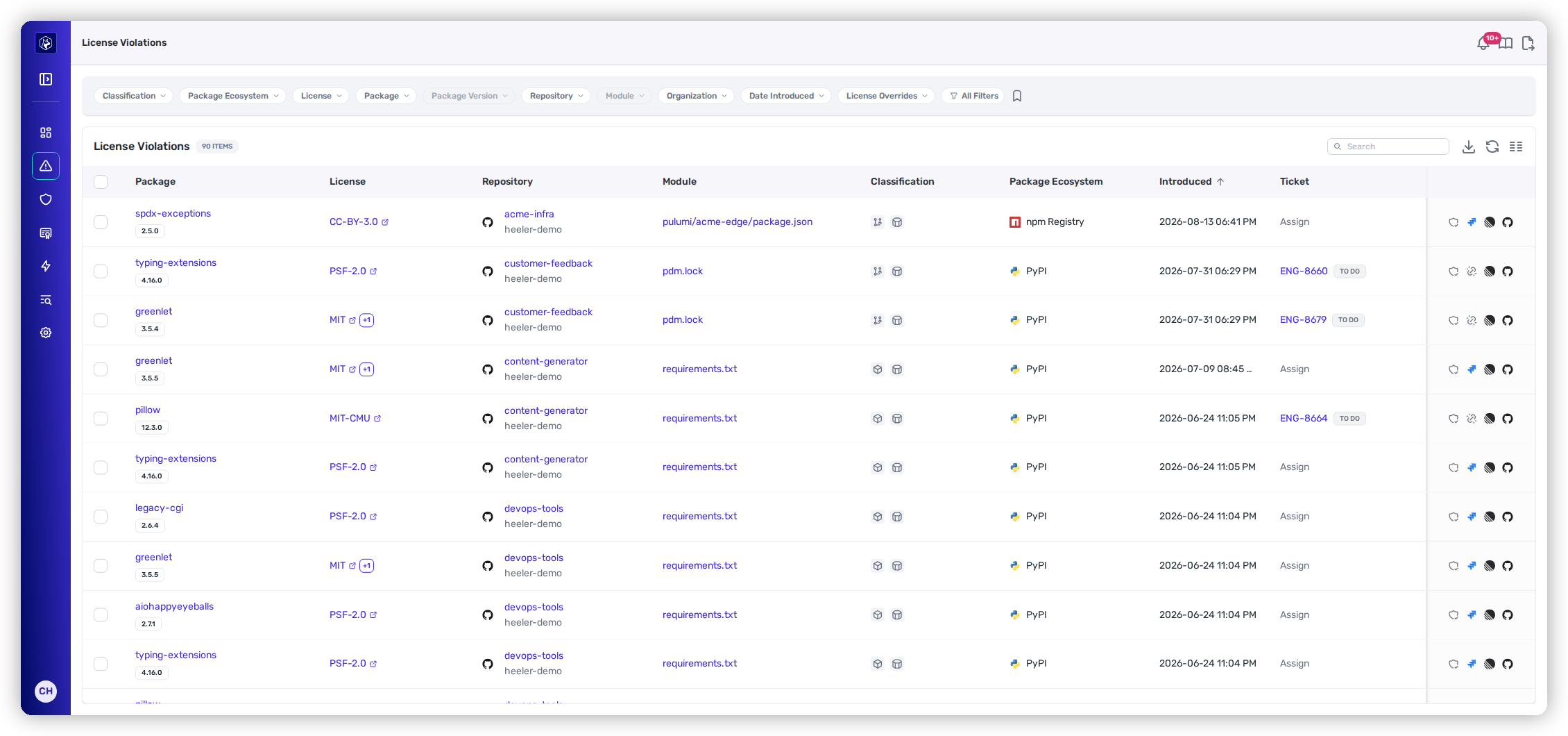 The License Violations listing, one row per module, package, and version.