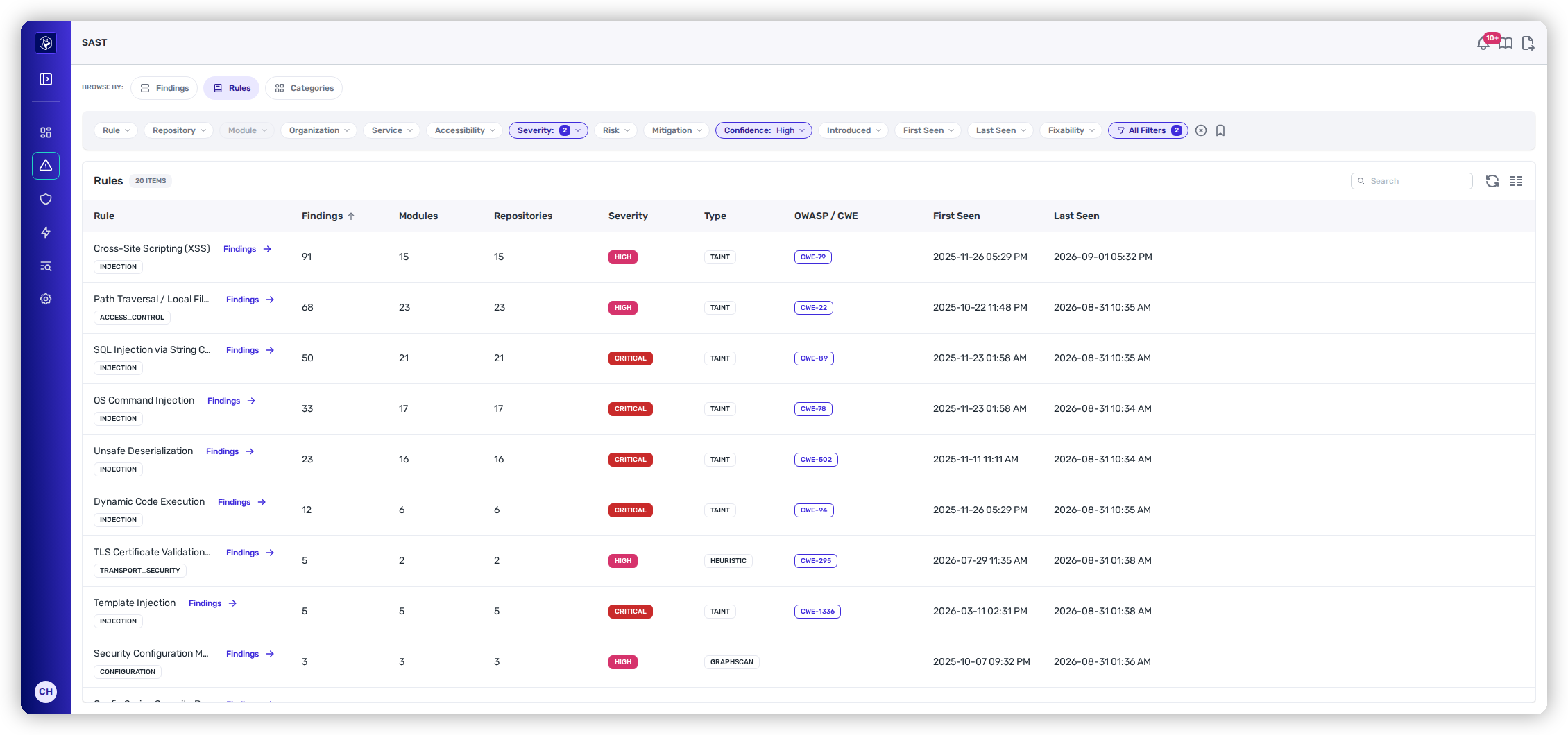 The Rules aggregation view — findings grouped by detection rule.