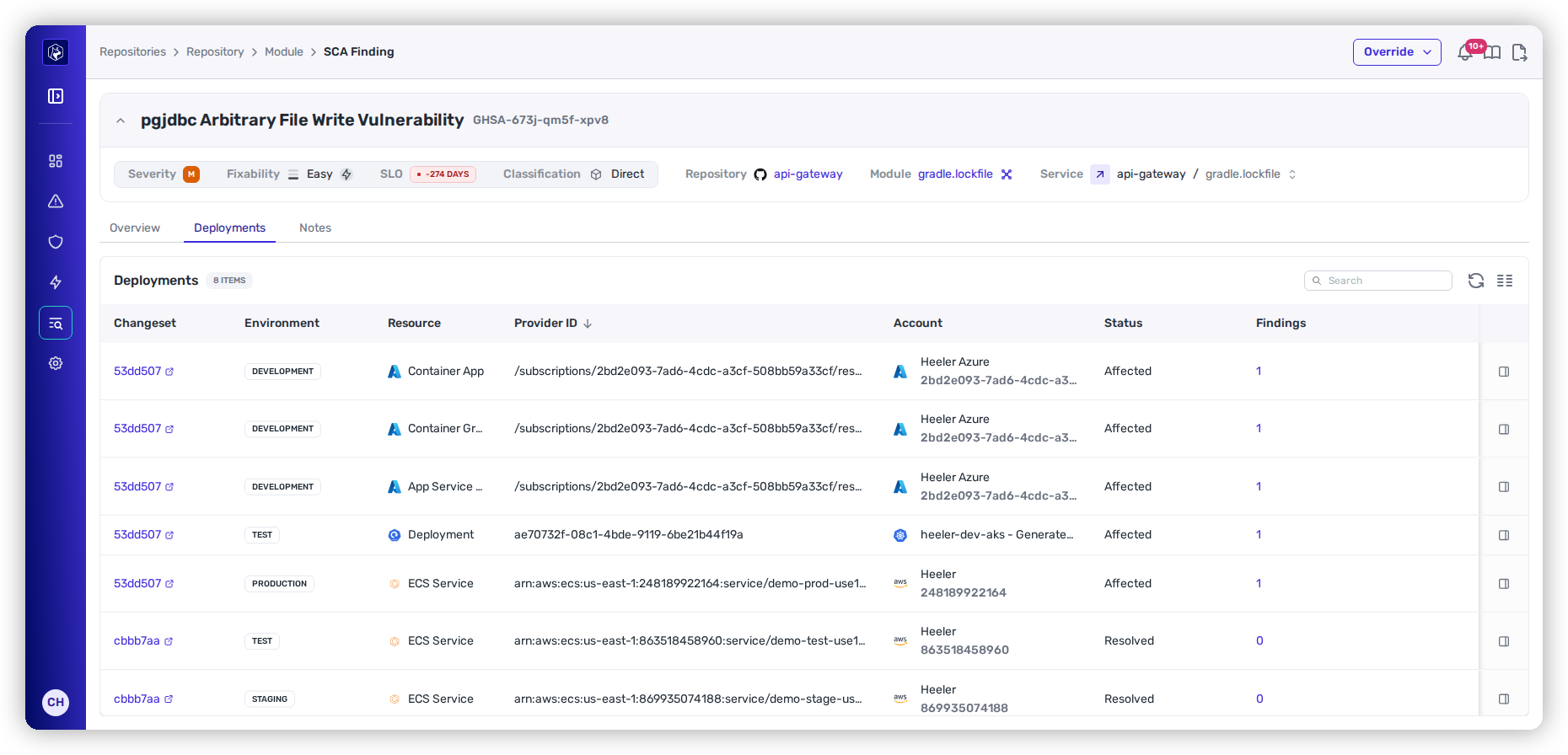 The Deployments tab showing per-deployment Affected/Resolved status.
