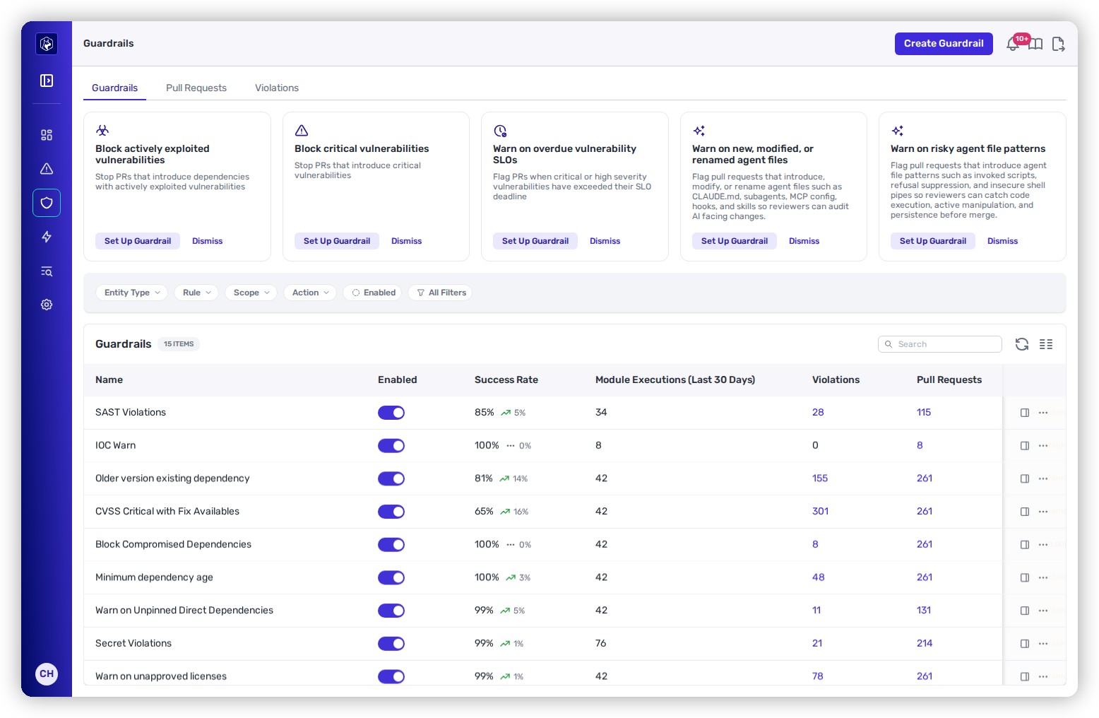 The Guardrails list, each row with an enable toggle, success rate, module executions over the last 30 days, and violation and pull-request counts — including Block Compromised Dependencies, Minimum dependency age, and Warn on unapproved licenses.