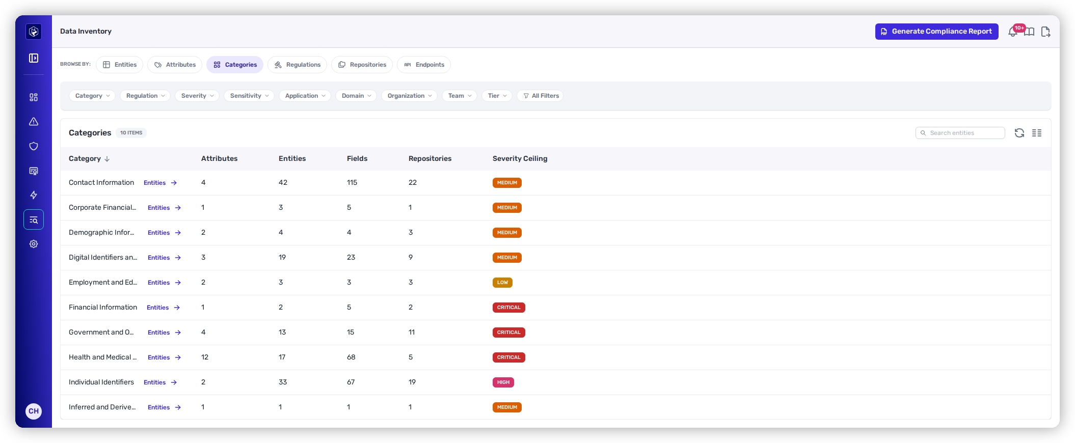 The Categories view listing data categories with counts of attributes, entities, fields, and repositories, and a severity ceiling.