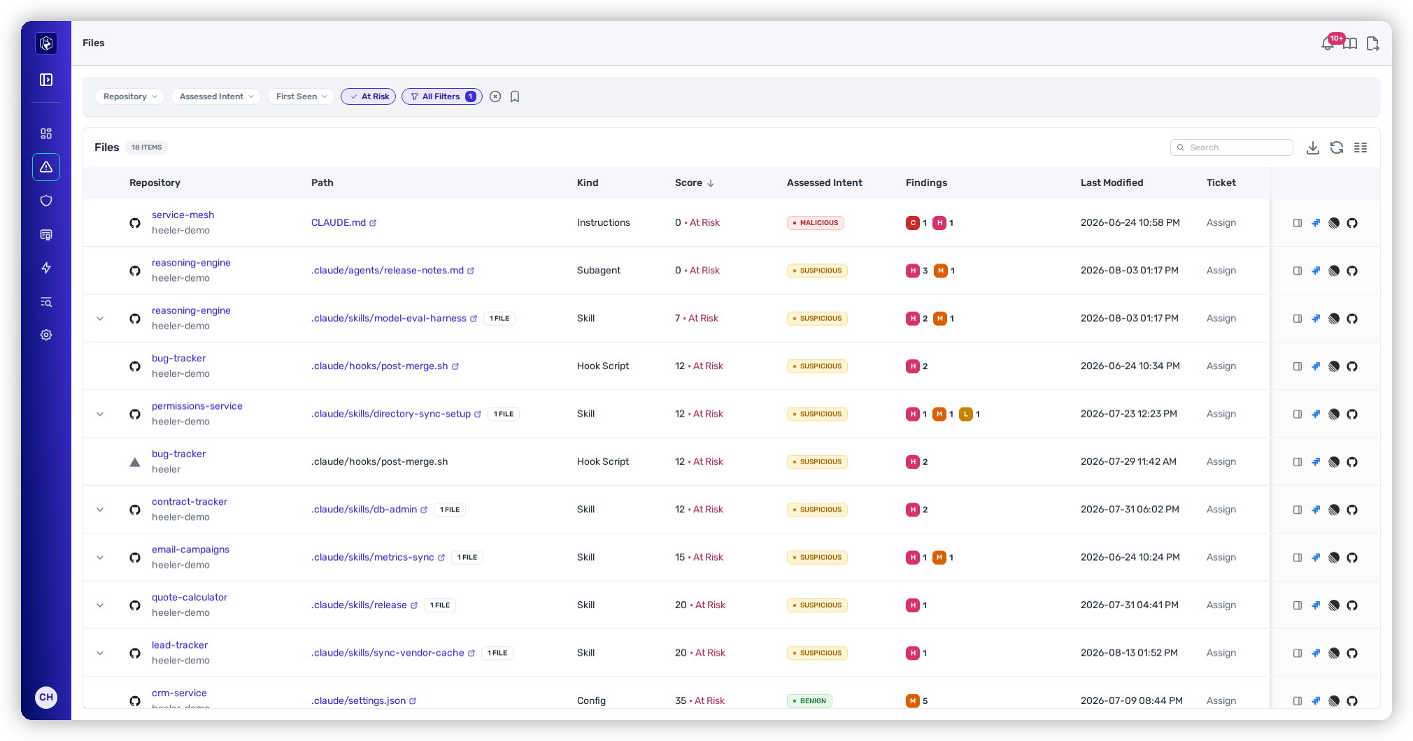 The Agent Files view: a table of agent instruction, skill, hook, and config files across repositories, each with its kind, risk score, and an assessed intent of Malicious, Suspicious, or Benign.