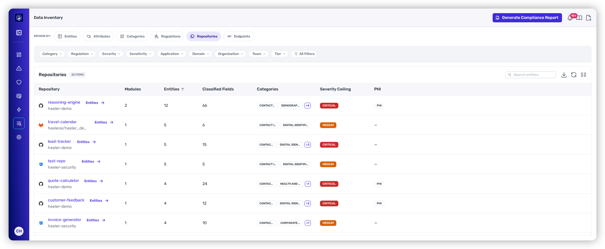 The Data Inventory Repositories view, showing classified fields, data categories, severity ceiling, and PHI flags for each repository.
