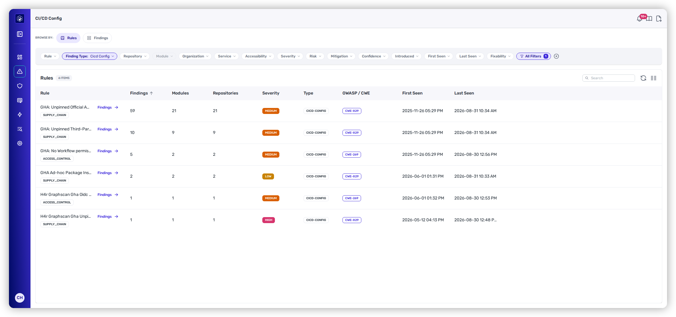 The CI/CD Config Rules view, listing each rule with its findings, modules and repositories counts, severity, type of CICD-CONFIG, and OWASP/CWE mapping.