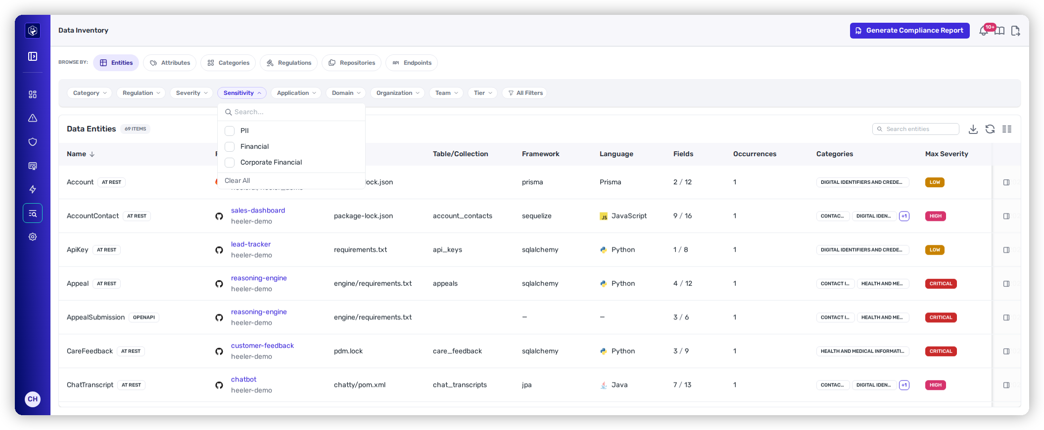 The Data Entities view with filter chips for Category, Regulation, Severity, Sensitivity, Application, Organization, Team, and Tier above the entity list.