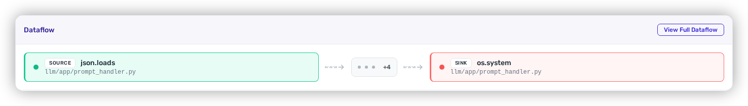 The full data-flow tab tracing source to sink.