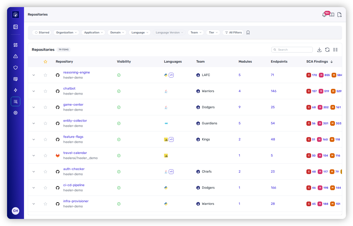 The Catalog → Repositories inventory listing repositories with Visibility, Languages, Team, Modules, Endpoints, and SCA Findings counts.
